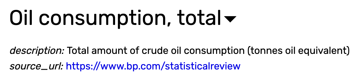 gapminder oil consumption